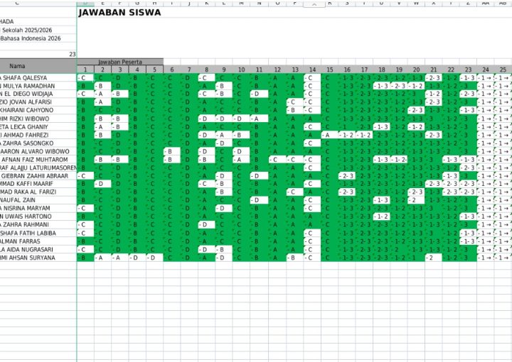 sistem tes kemampuan akademik online sekolah